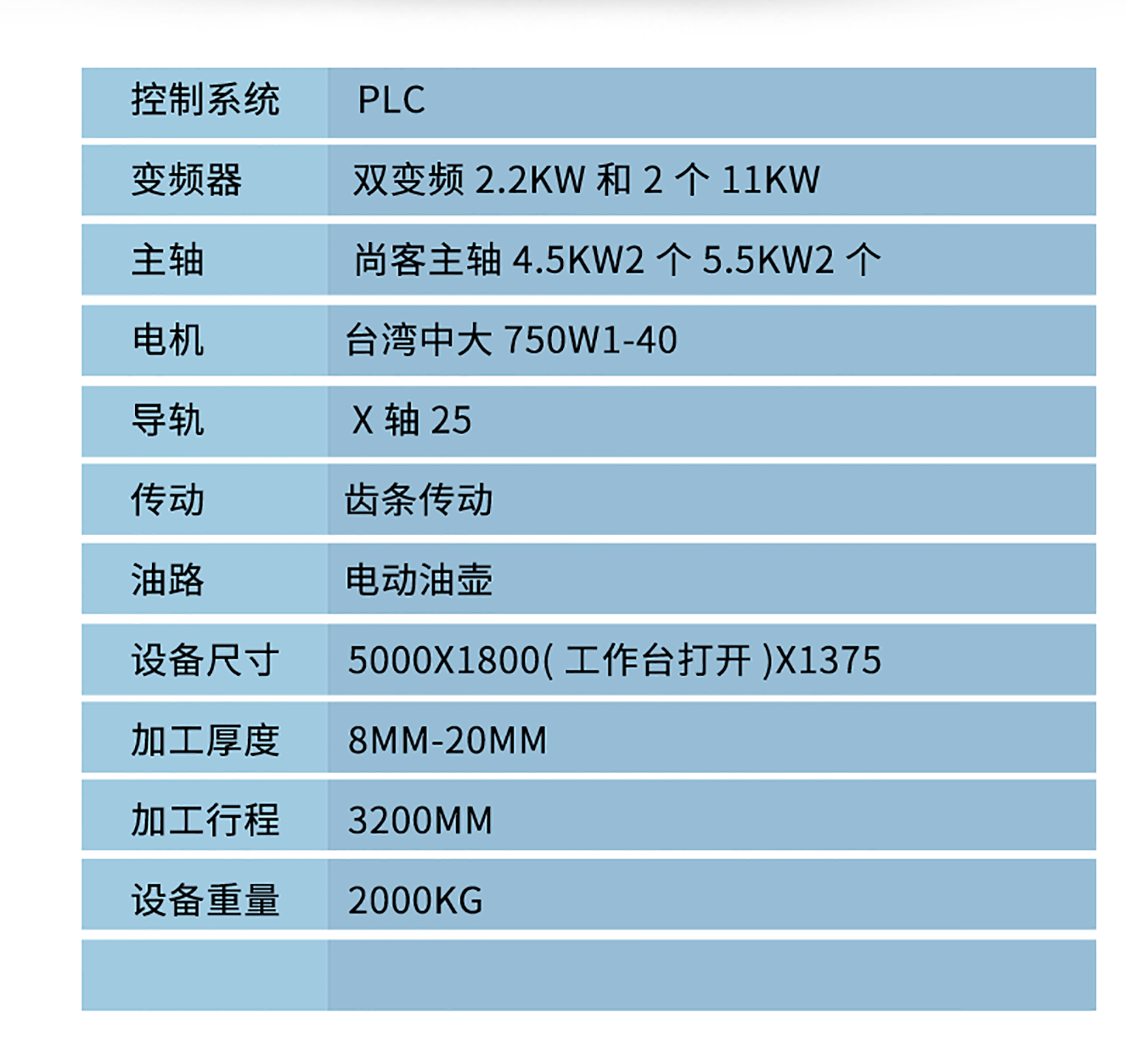 护墙板开槽机_03